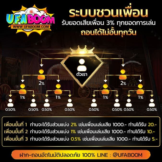 UFABET-เว็บตรง-ufaboom-promotion10